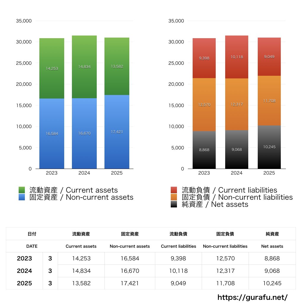ぺんてる_BS_バランスシート_グラフ