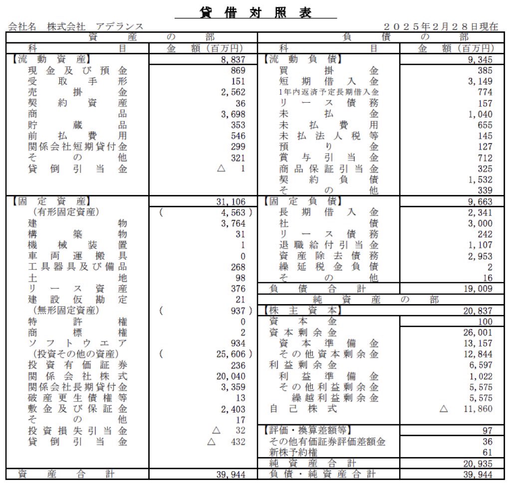 アデランス_決算公告