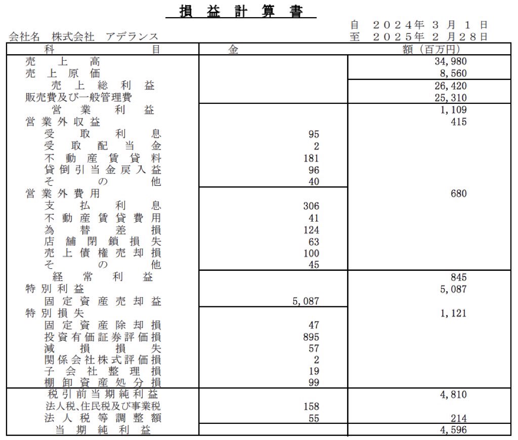 アデランス_決算公告
