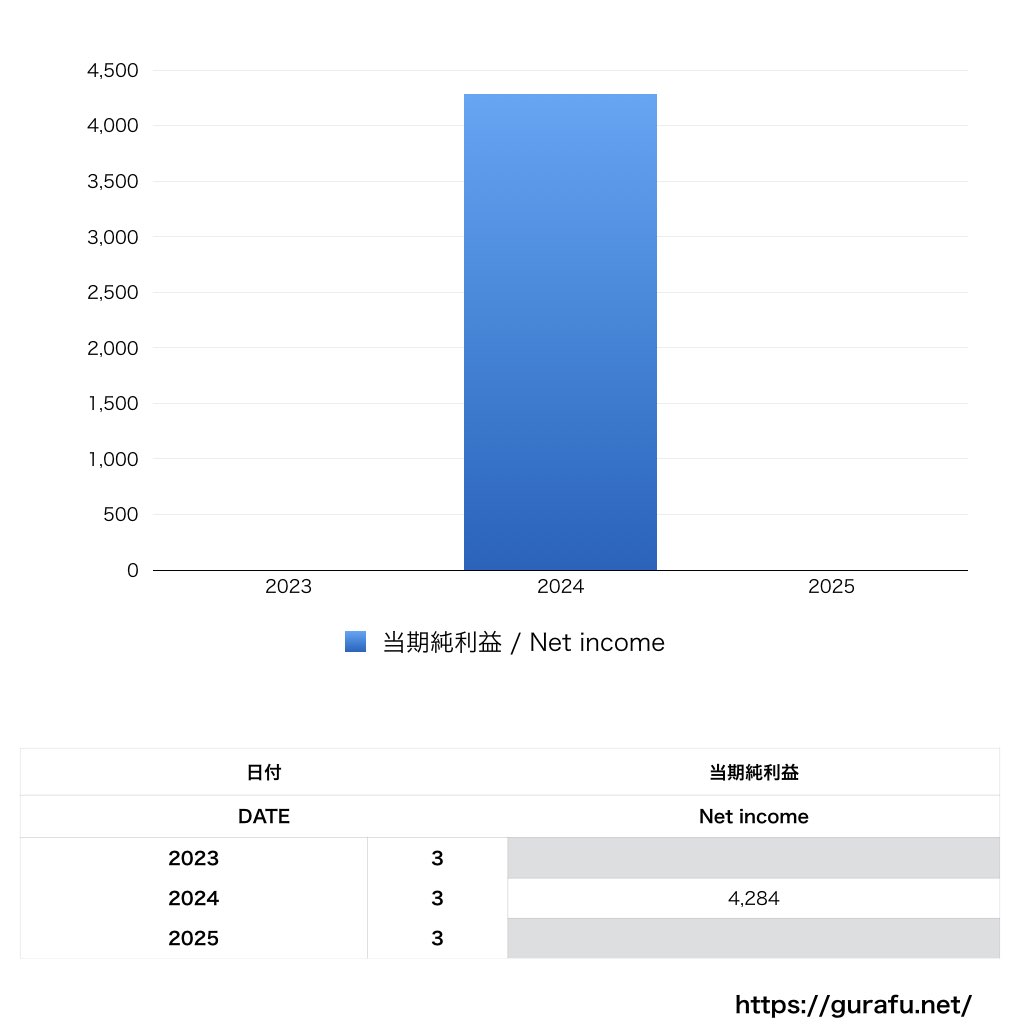オリックス野球クラブ_PL_損益計算書_グラフ