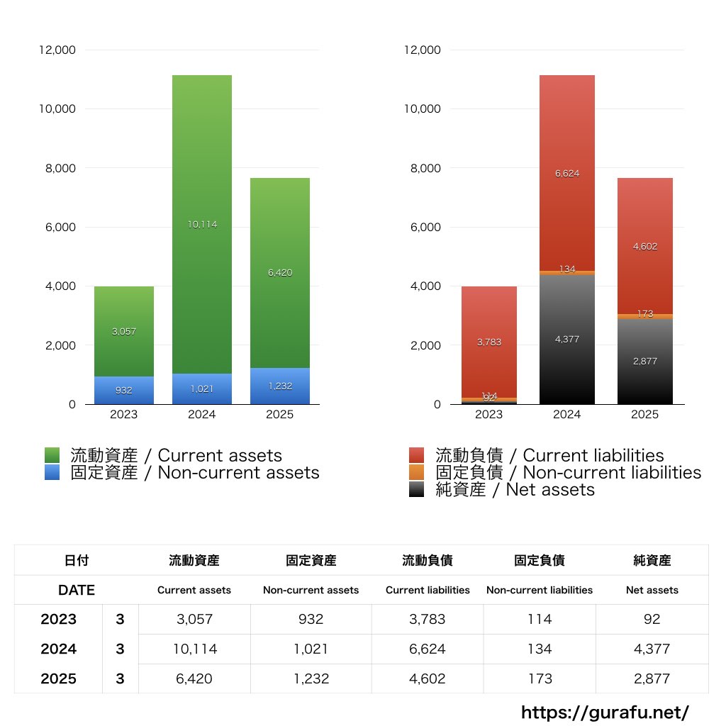 オリックス野球クラブ_BS_バランスシート_グラフ