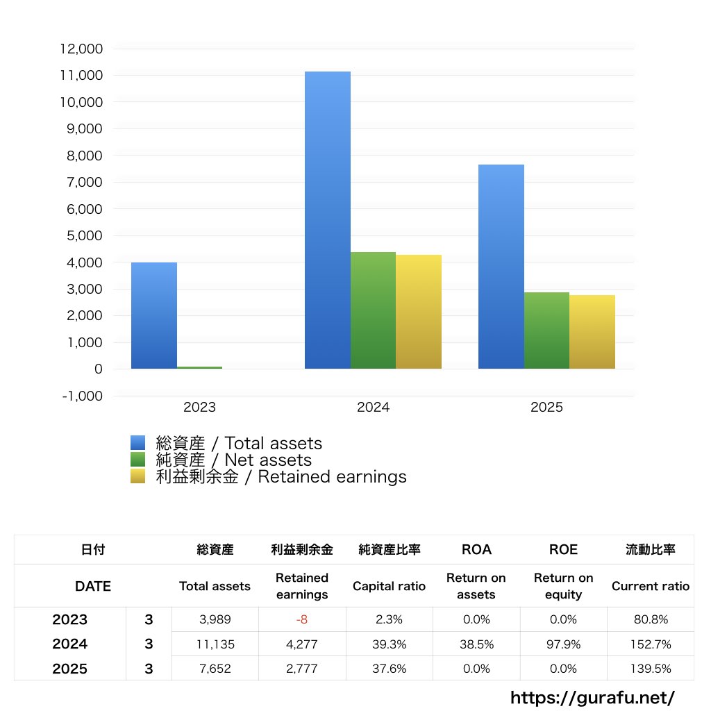 オリックス野球クラブ_BS_バランスシート_グラフ