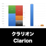 クラリオン_EYE_グラフ