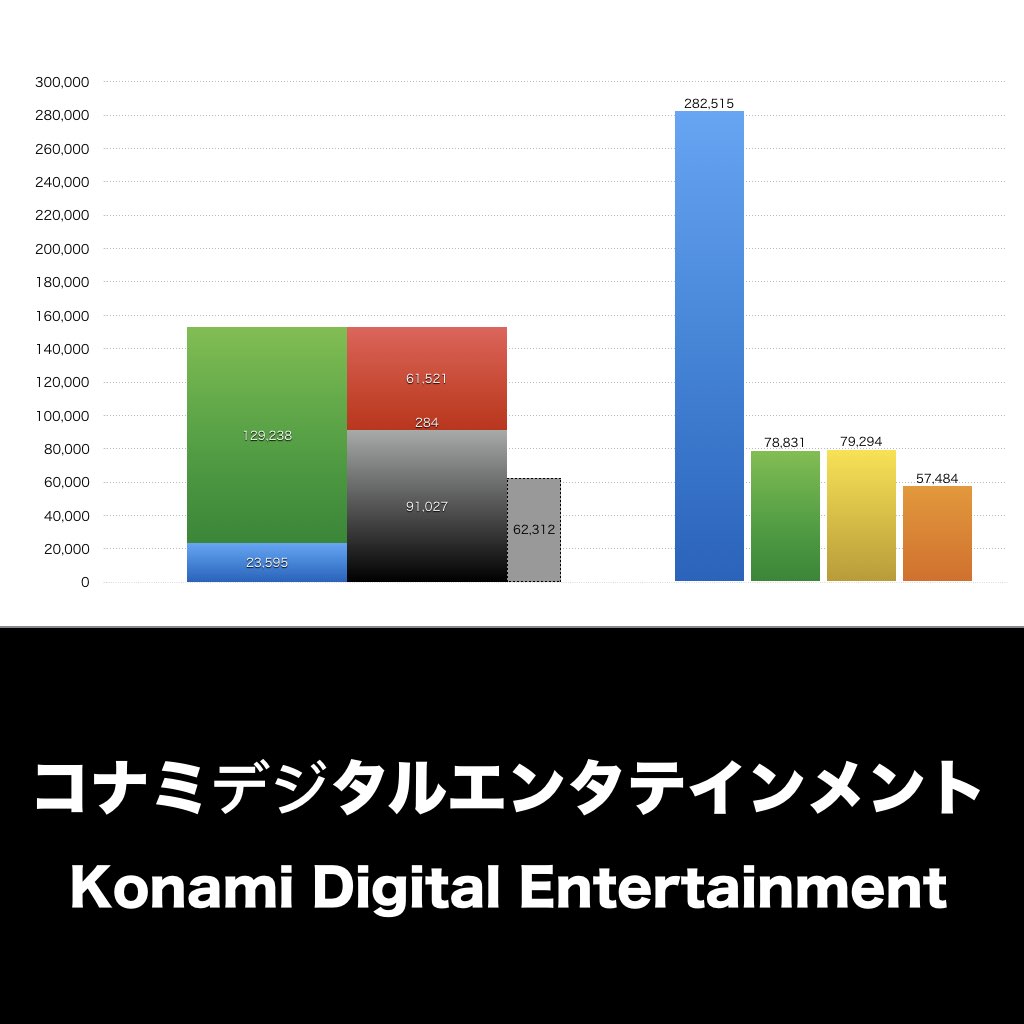 コナミデジタルエンタテインメント_グラフ_決算情報_アイキャッチ