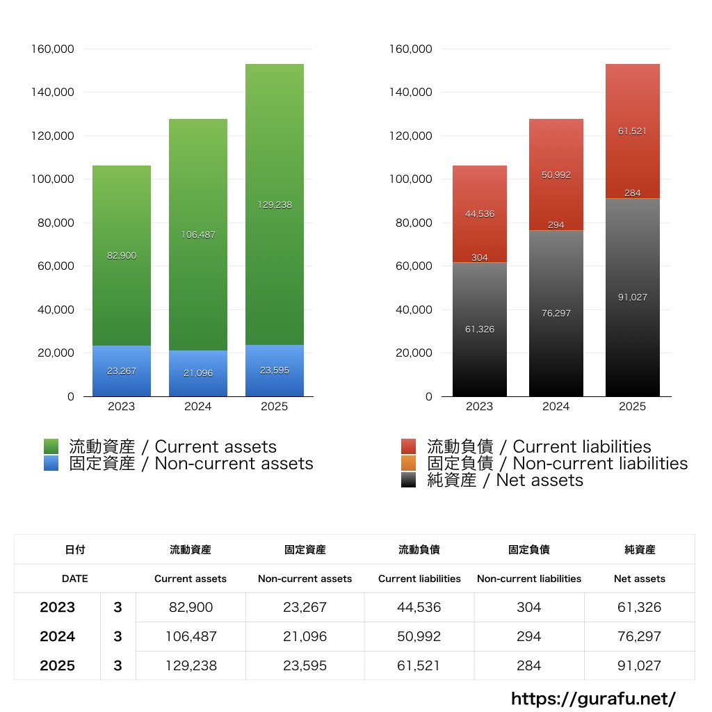コナミデジタルエンタテインメント_BS_バランスシート_グラフ