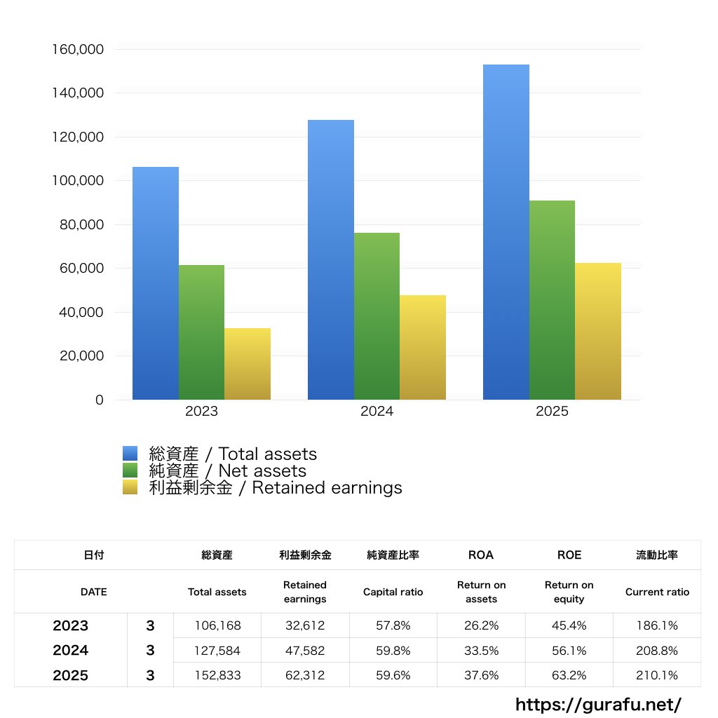 コナミデジタルエンタテインメント_BS_バランスシート_グラフ