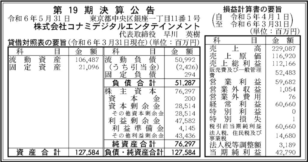 コナミデジタルエンタテインメント_決算公告