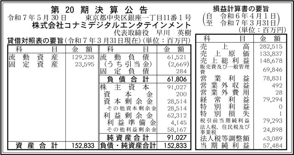 コナミデジタルエンタテインメント_決算公告