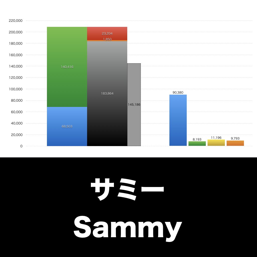 サミー_グラフ_決算情報_アイキャッチ