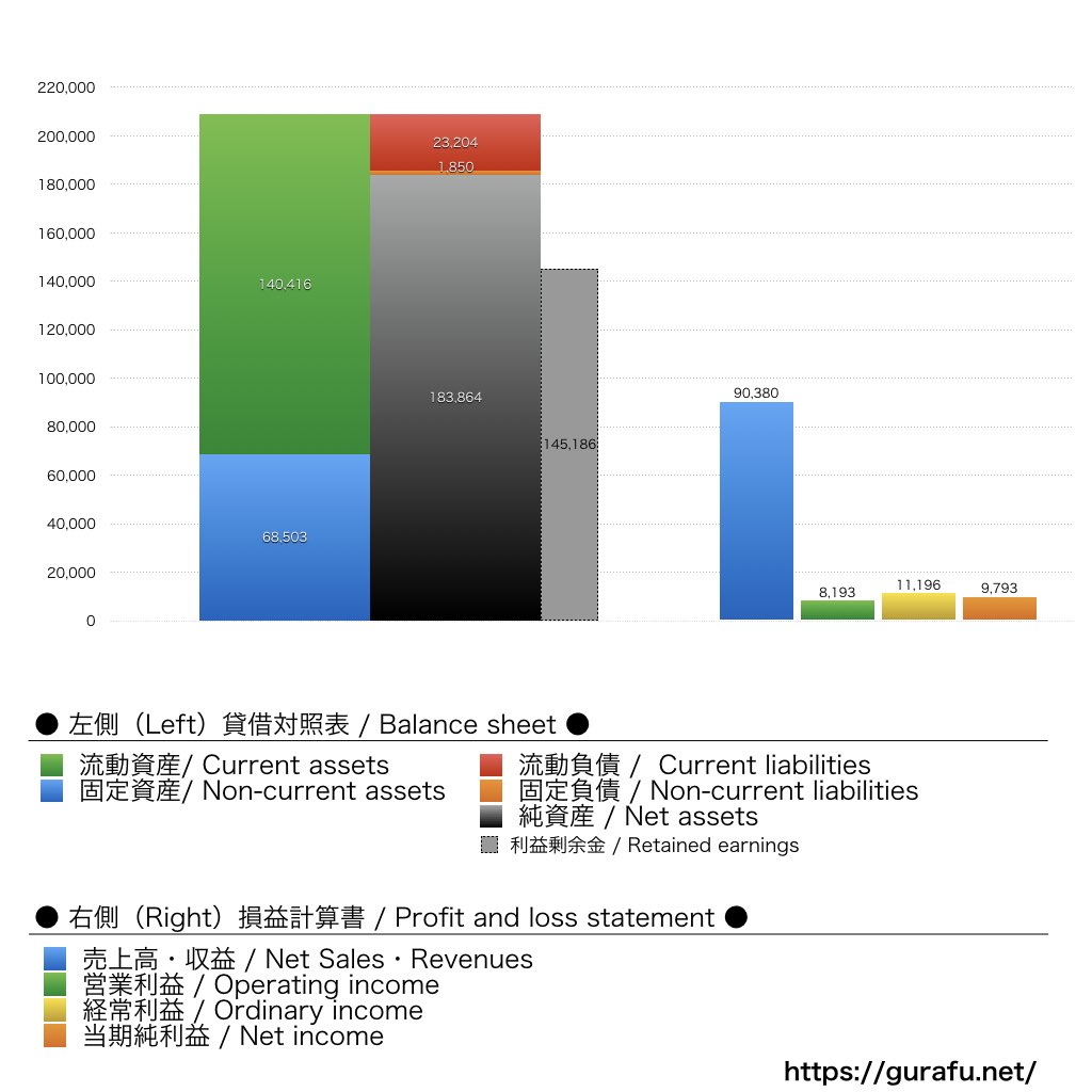 サミー_BS_PL_比較グラフ