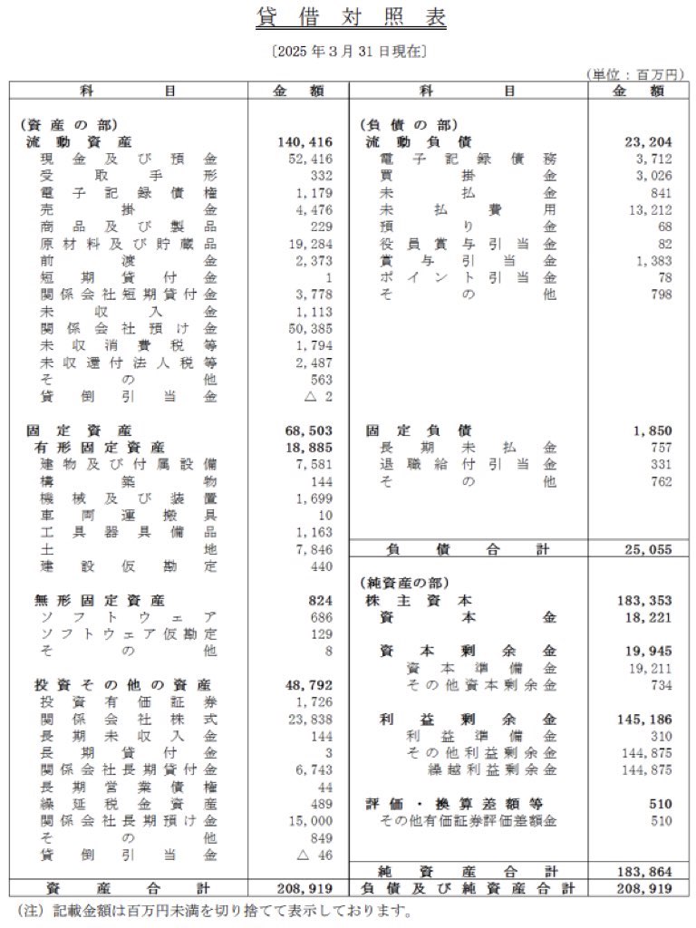 サミー_決算公告