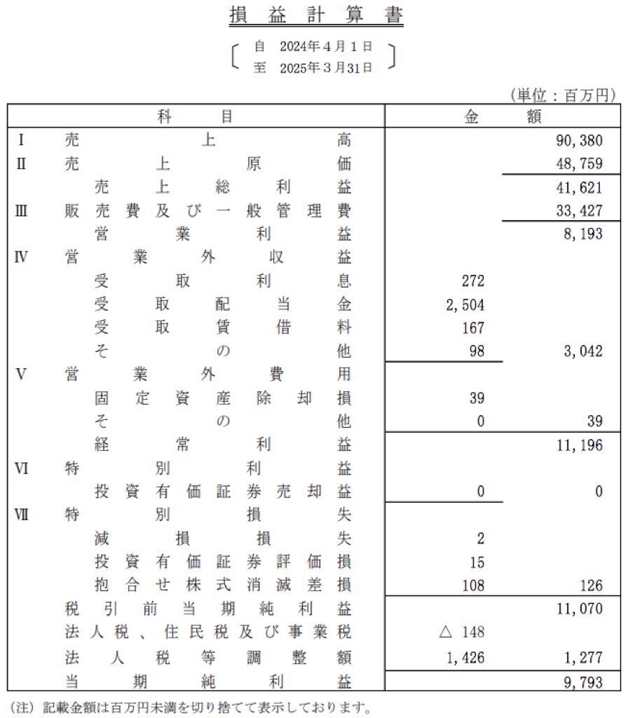 サミー_決算公告