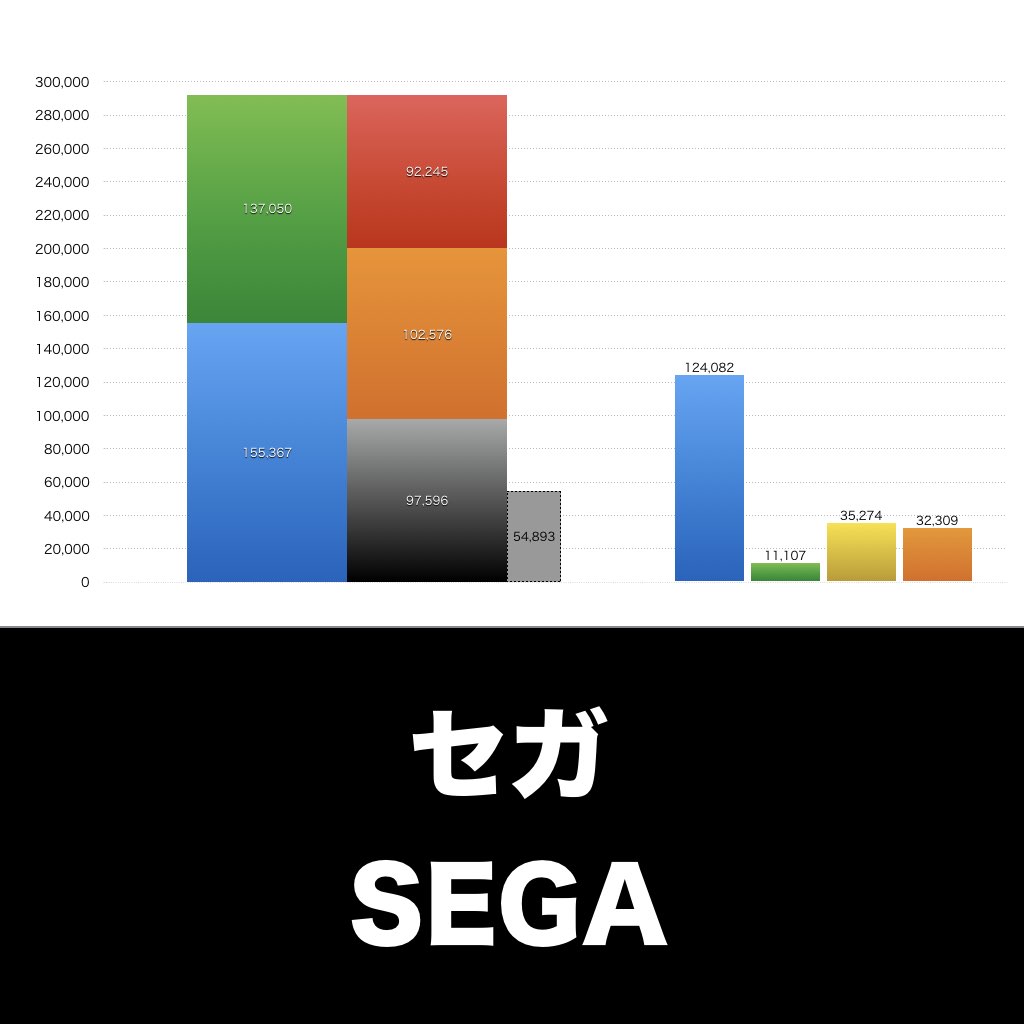 セガ_グラフ_決算情報_アイキャッチ