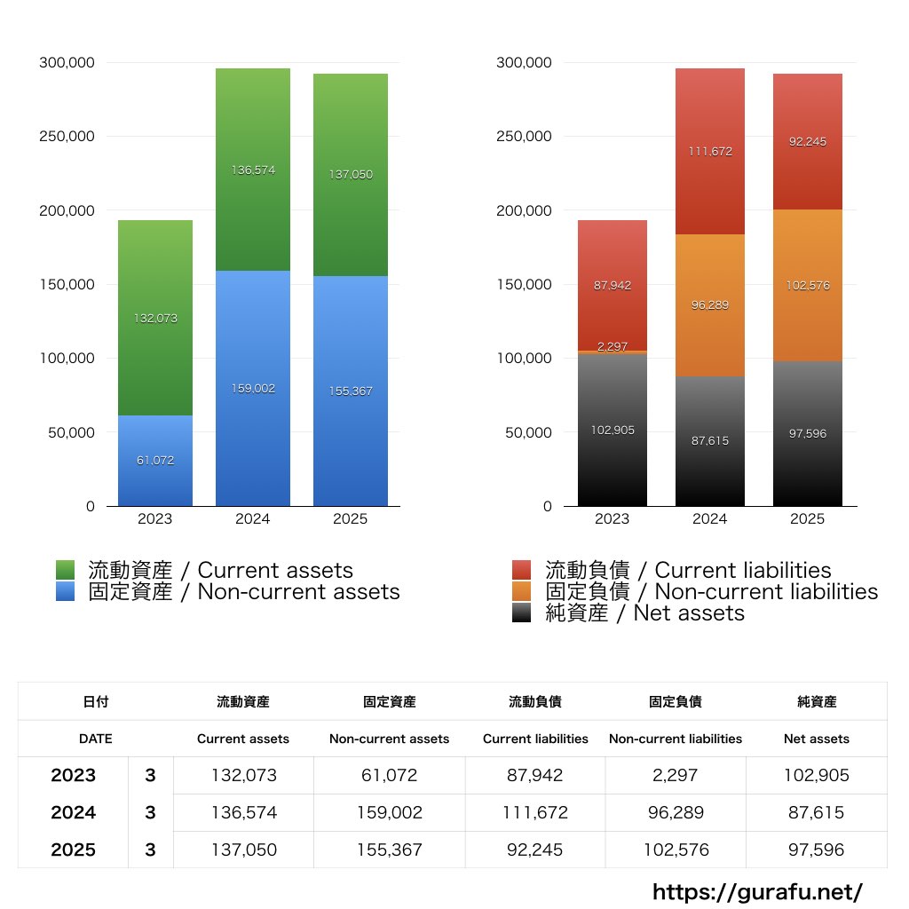 セガ_BS_バランスシート_グラフ