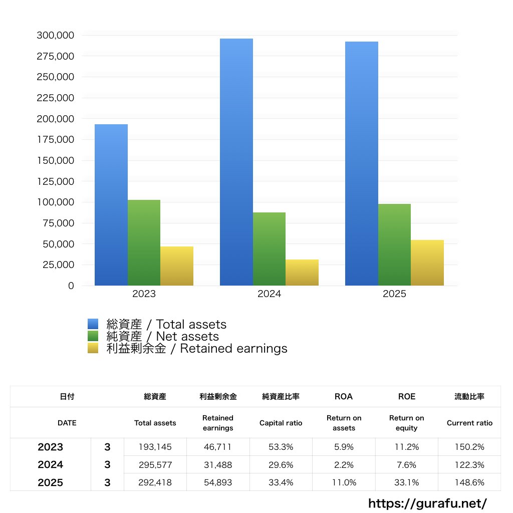 セガ_BS_バランスシート_グラフ