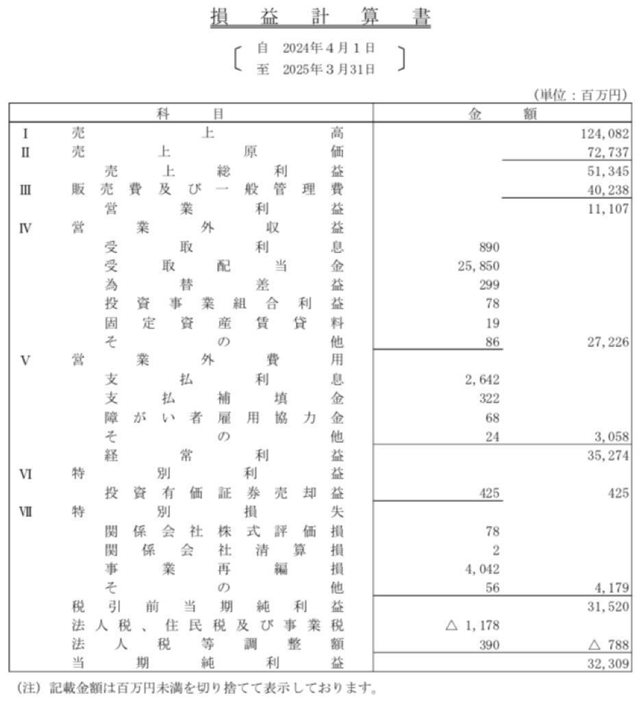 セガ_決算公告