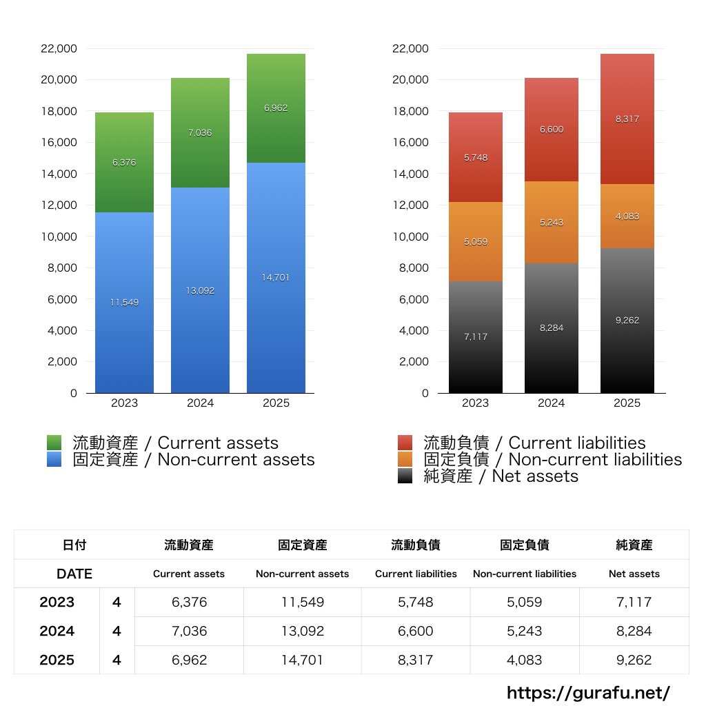 タリーズコーヒージャパン_BS_バランスシート_グラフ