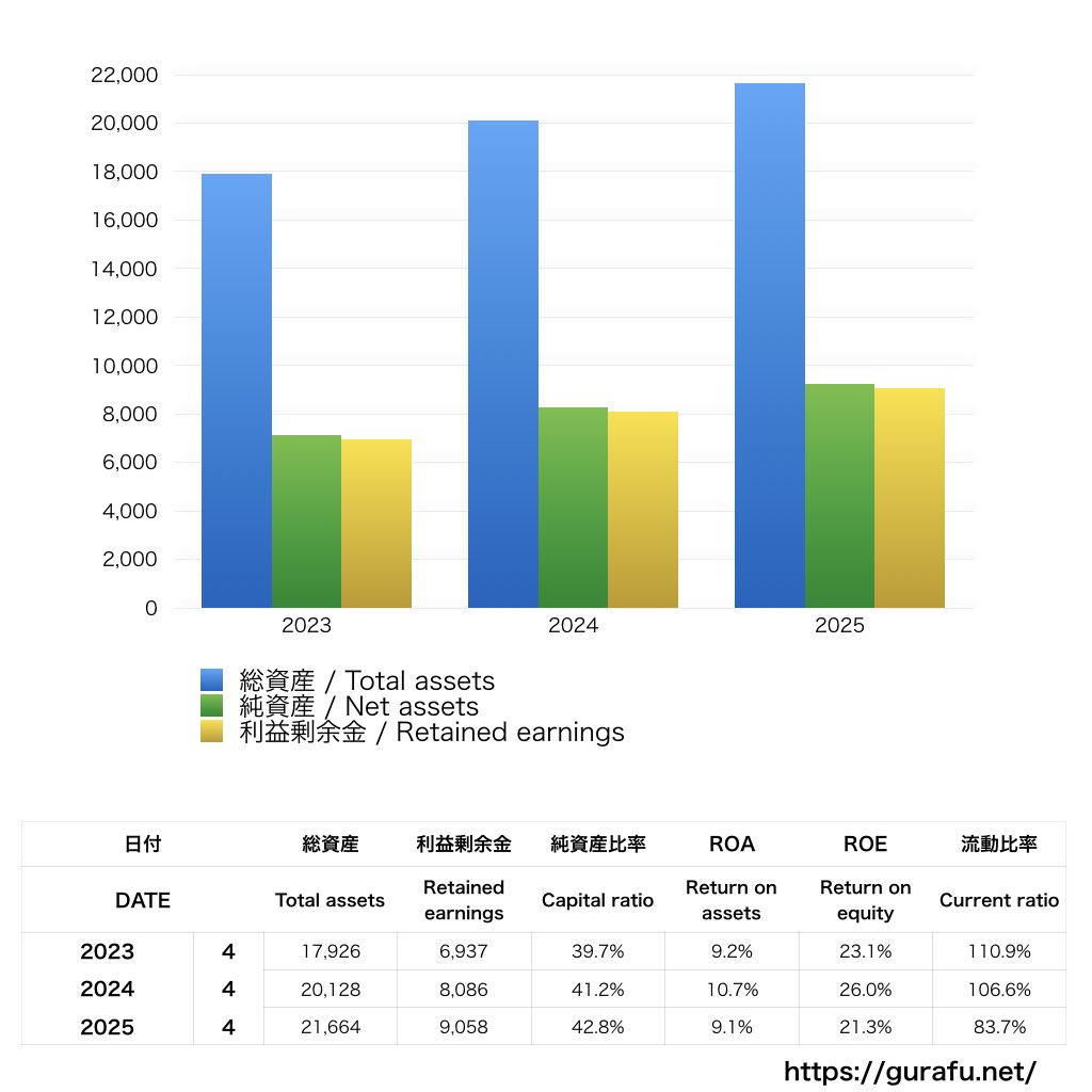 タリーズコーヒージャパン_BS_バランスシート_グラフ