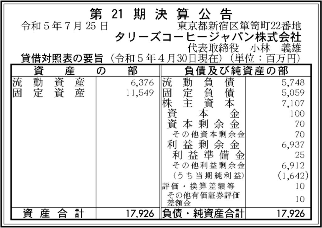 タリーズコーヒージャパン_決算公告