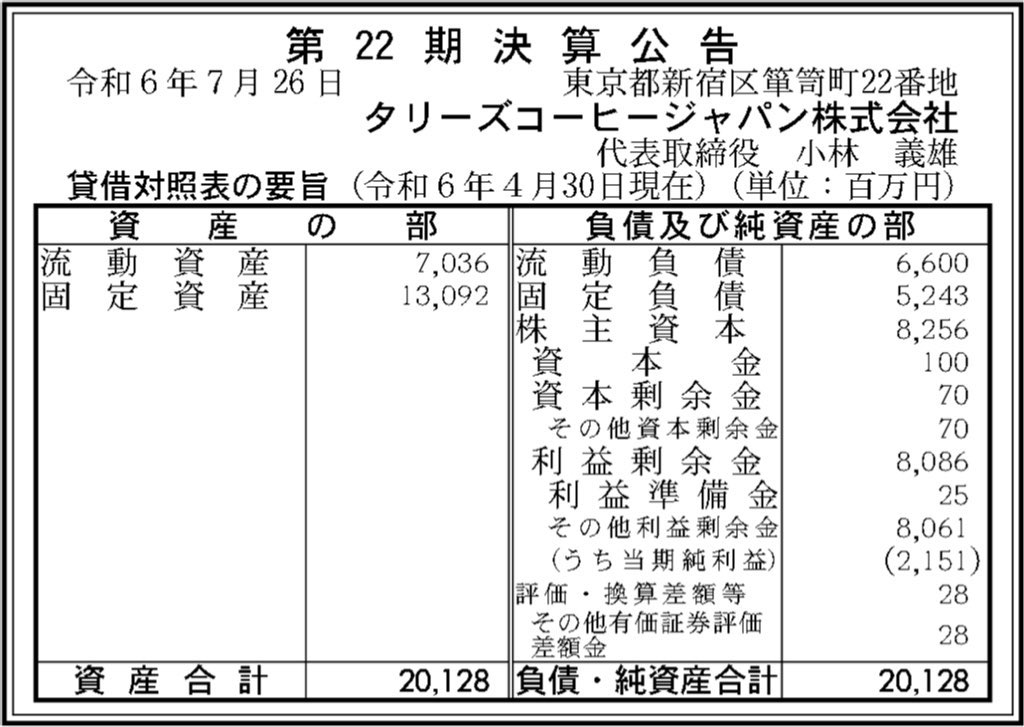 タリーズコーヒージャパン_決算公告