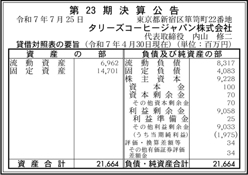 タリーズコーヒージャパン_決算公告