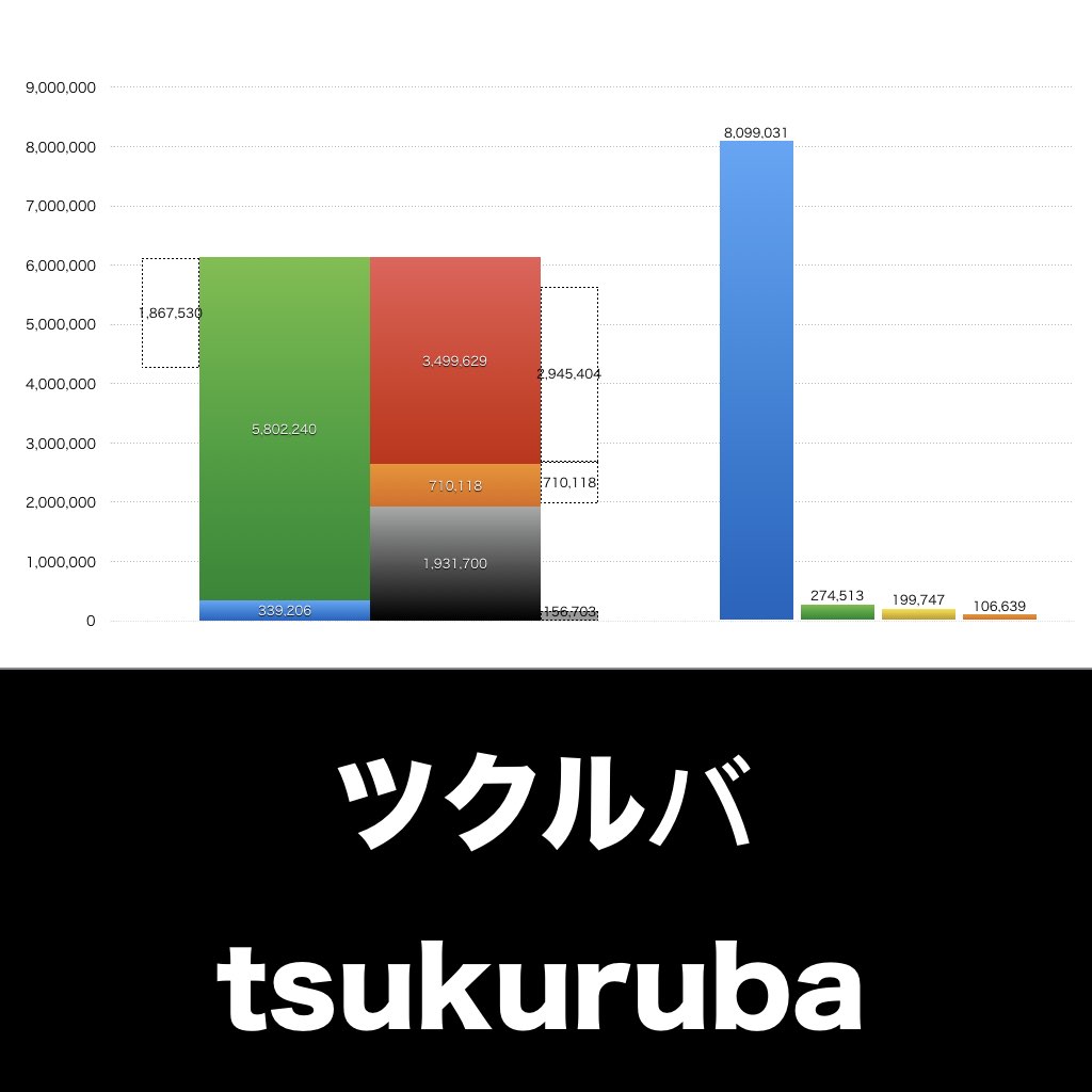 ツクルバ_グラフ_決算情報_アイキャッチ