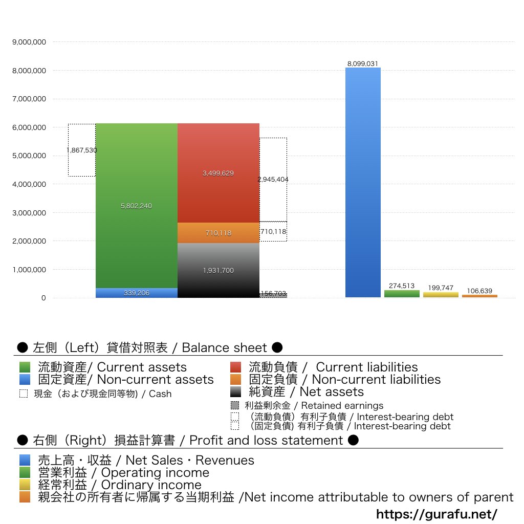ツクルバ_BS_PL_比較グラフ