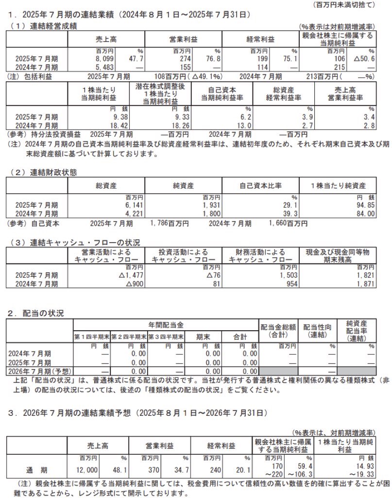 ツクルバ _決算短信