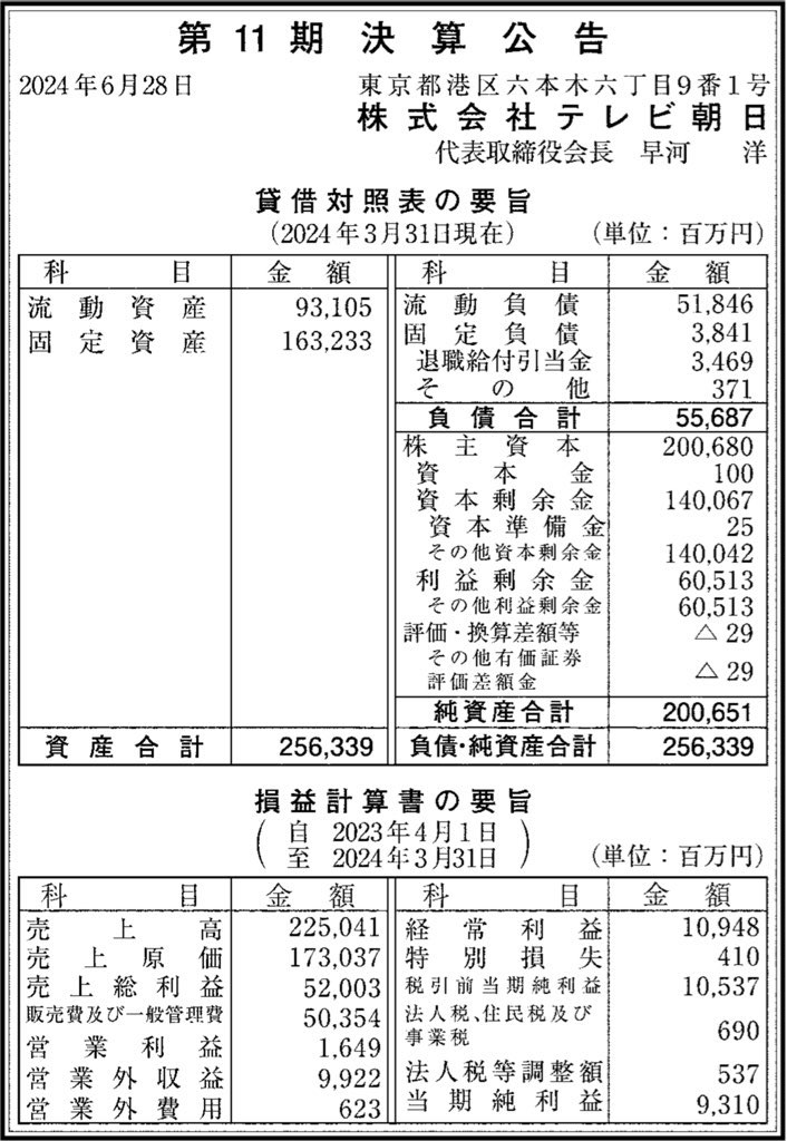 テレビ朝日_決算公告
