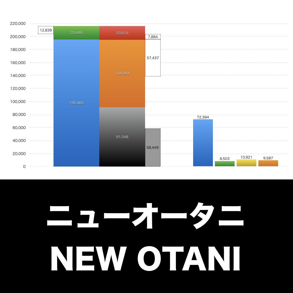ニューオータニ_グラフ_決算情報_アイキャッチ