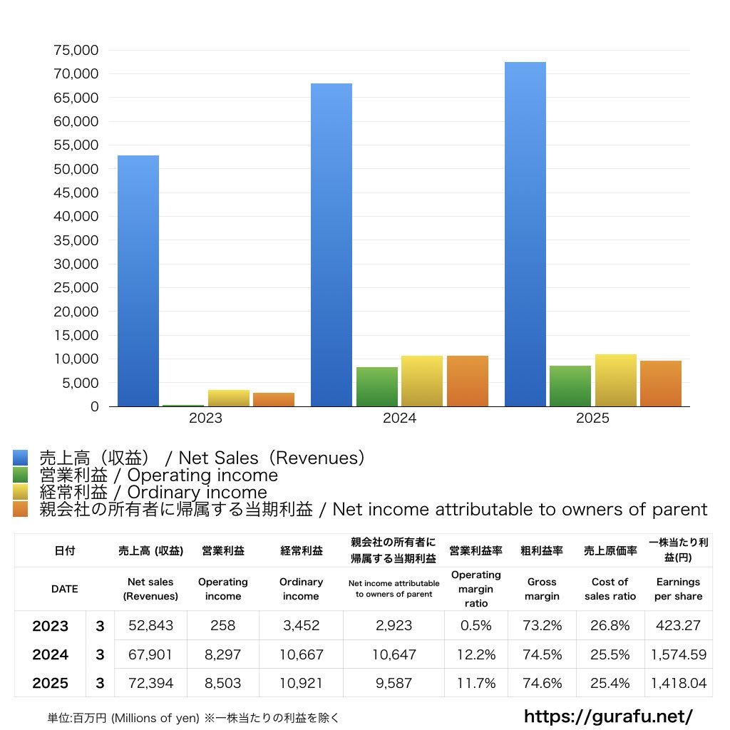 ニューオータニ_PL_損益計算書_グラフ