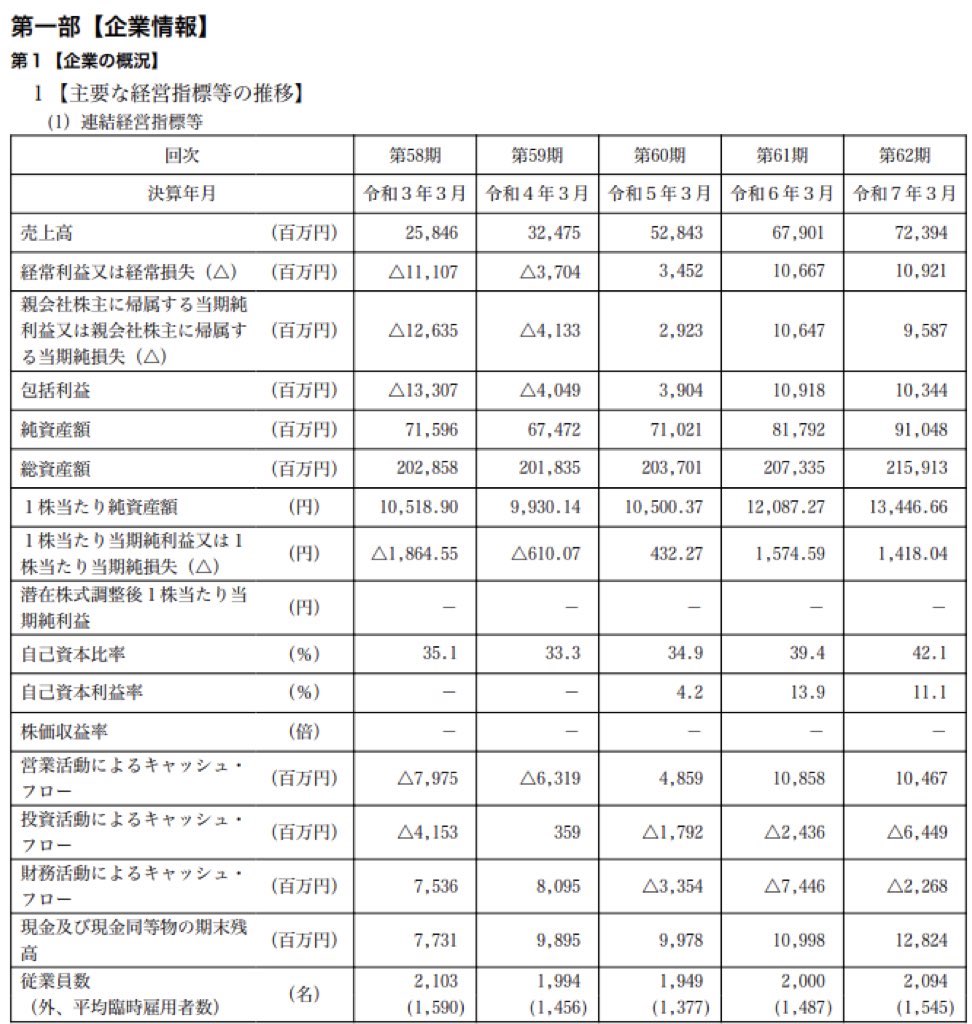 ニューオータニ_有価証券報告書