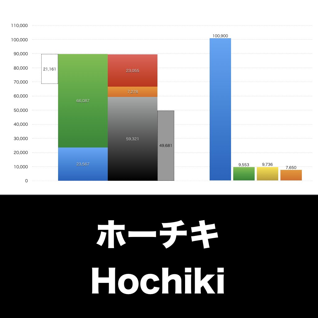 ホーチキ_グラフ_決算情報_アイキャッチ
