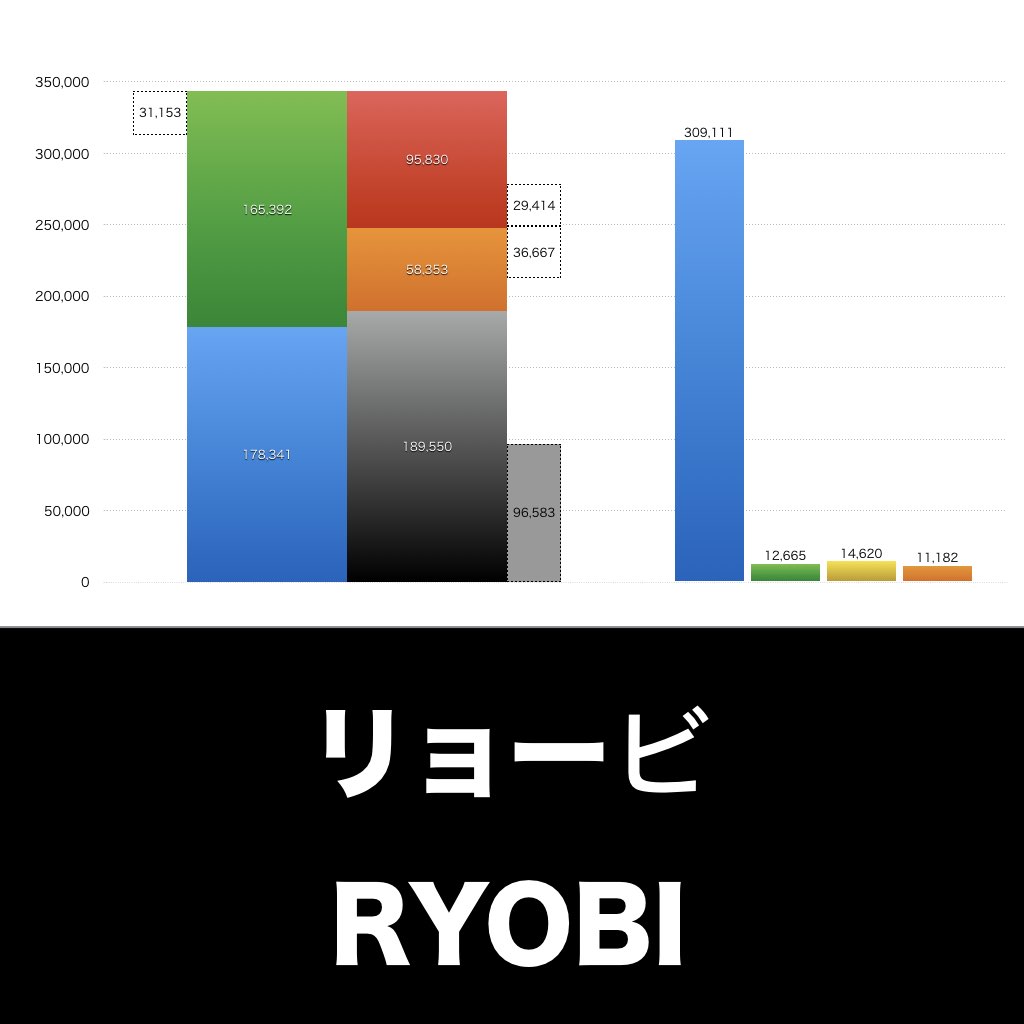 リョービ_グラフ_決算情報_アイキャッチ