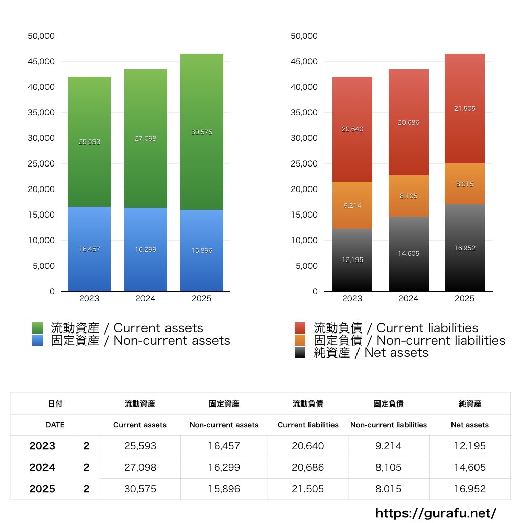 ロフト_BS_バランスシート_グラ