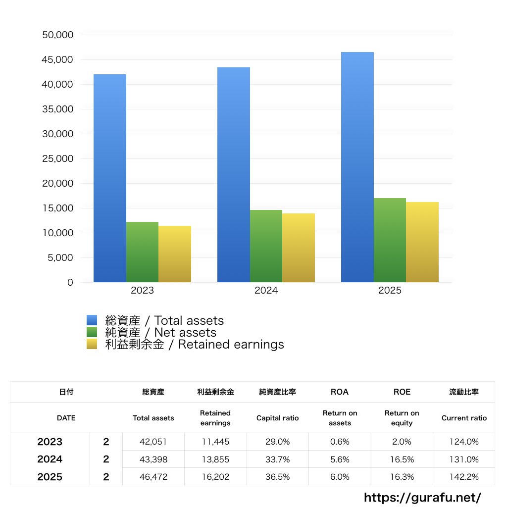ロフト_BS_バランスシート_グラ