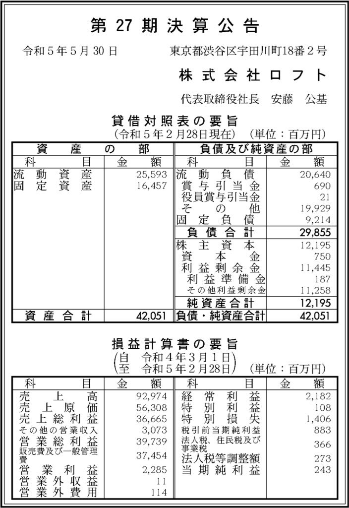 ロフト_決算公告