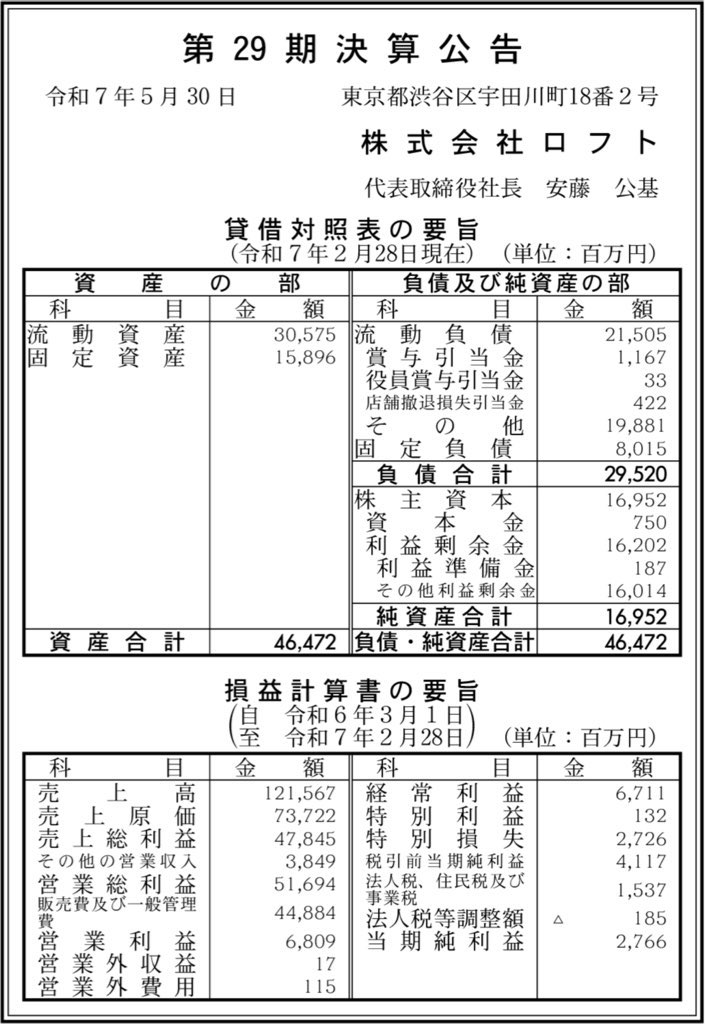 ロフト_決算公告