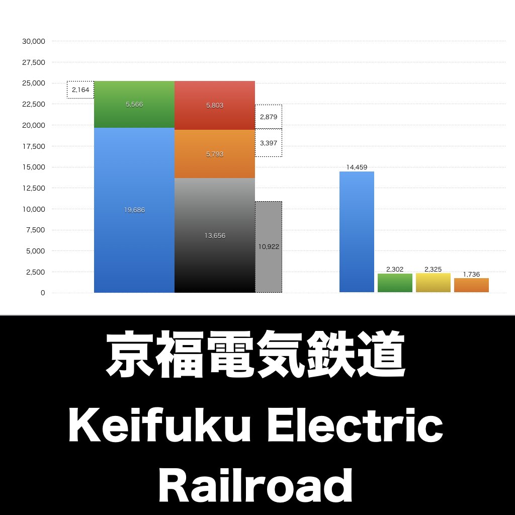 京福電気鉄道_グラフ_決算情報_アイキャッチ