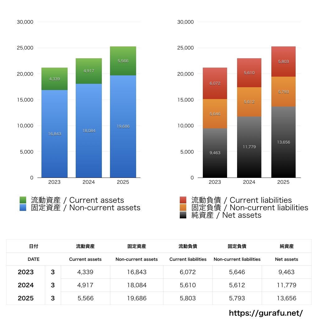 京福電気鉄道_BS_バランスシート_グラフ