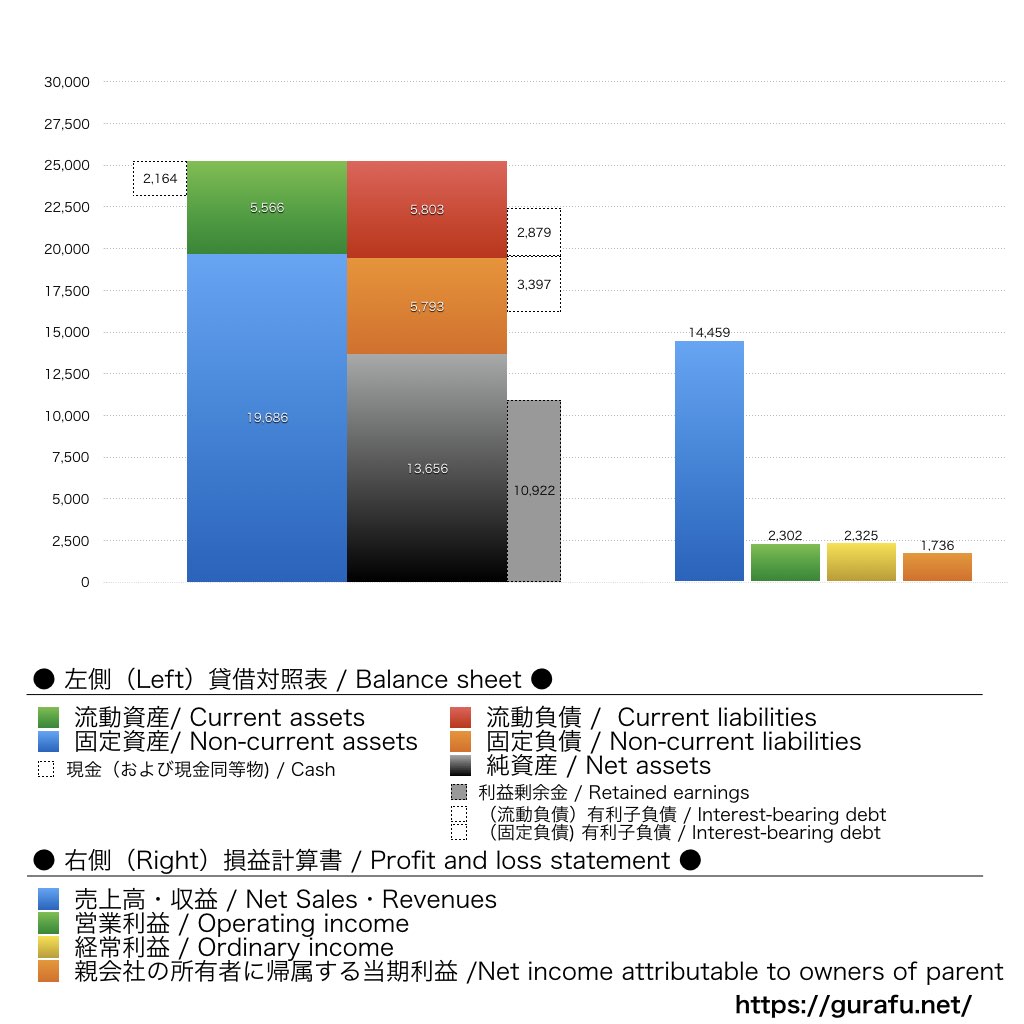 京福電気鉄道_BS_PL_比較グラフ