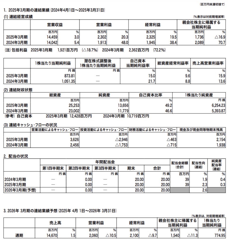 京福電気鉄道_決算短信