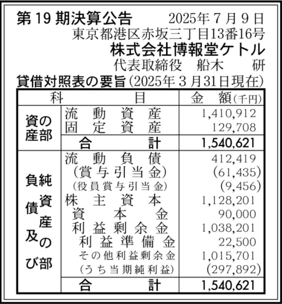 博報堂ケトル_決算公告