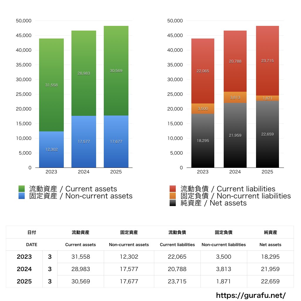 大広_BS_バランスシート_グラフ