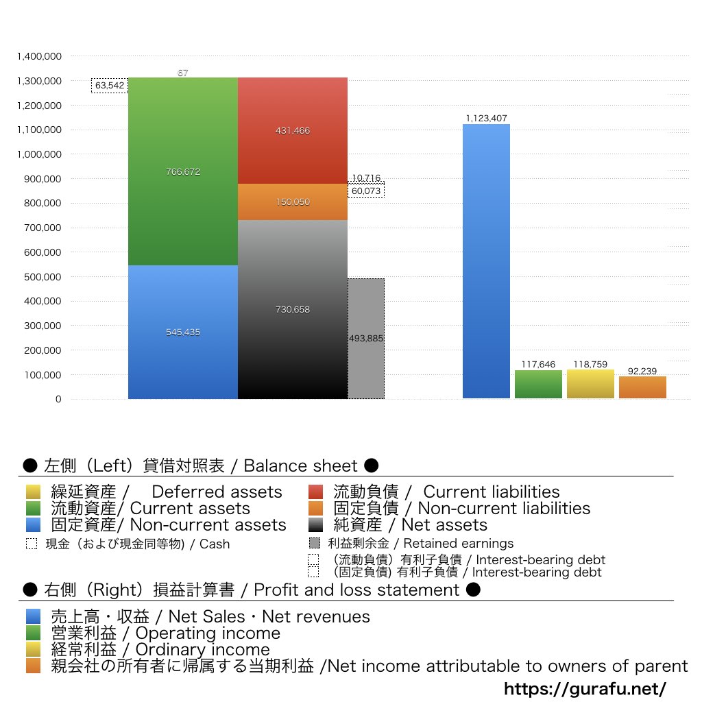 富士電機_BS_PL_比較グラフ
