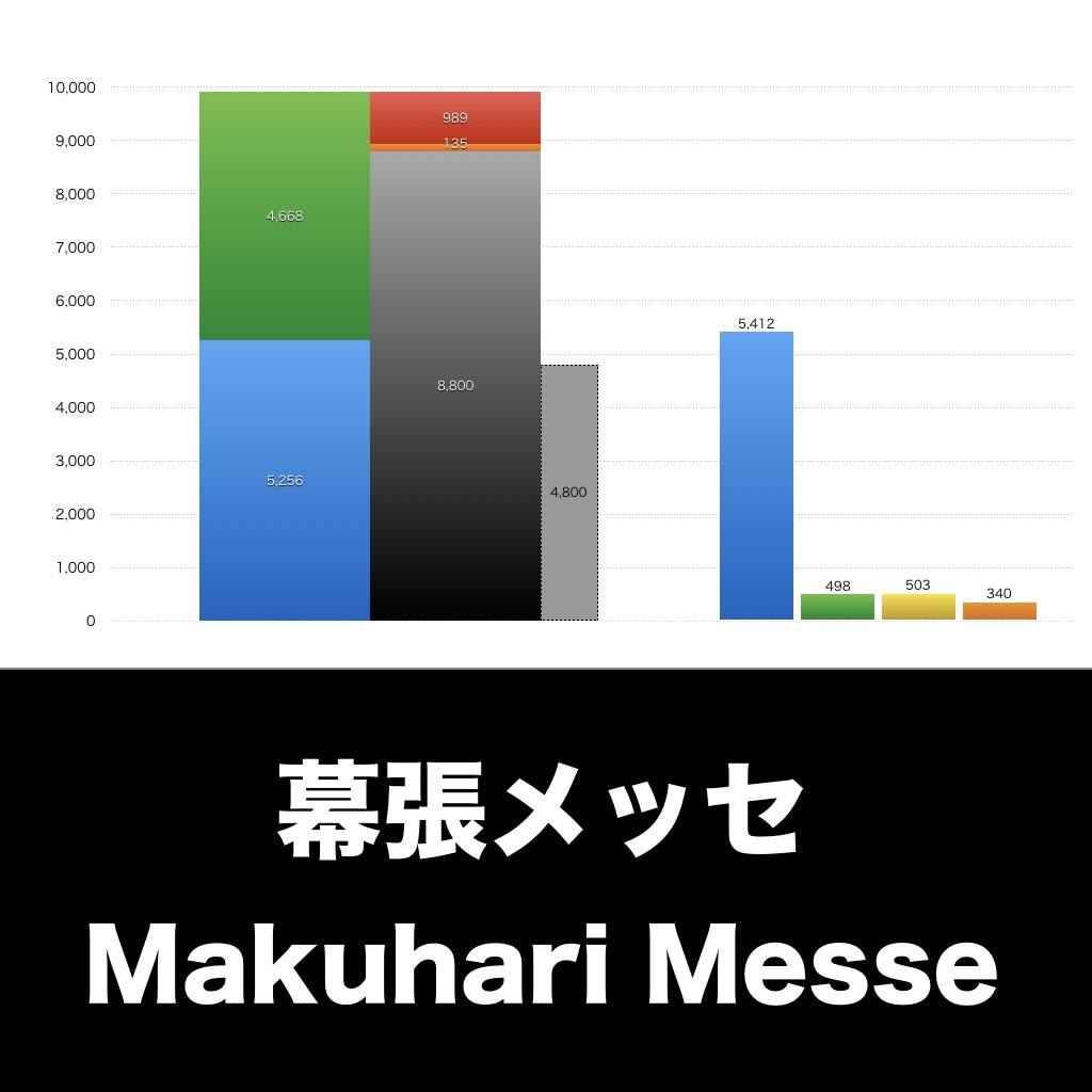 幕張メッセ_グラフ_決算情報_アイキャッチ
