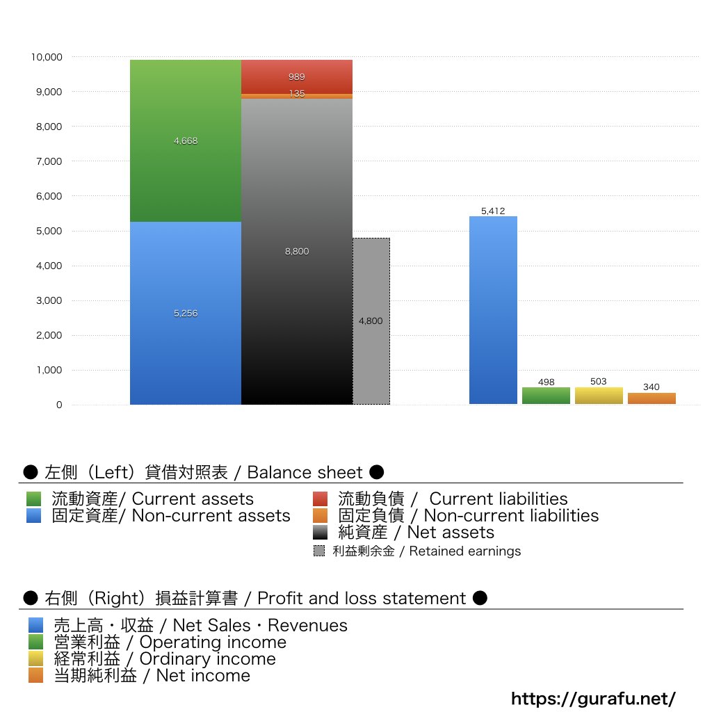 幕張メッセ_BS_PL_比較グラフ