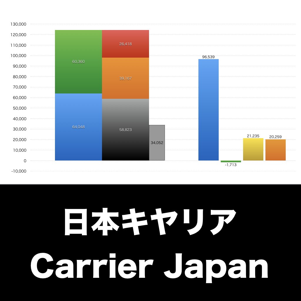 日本キヤリア_グラフ_決算情報_アイキャッチ