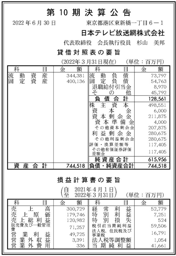 日本テレビ放送網_決算公告