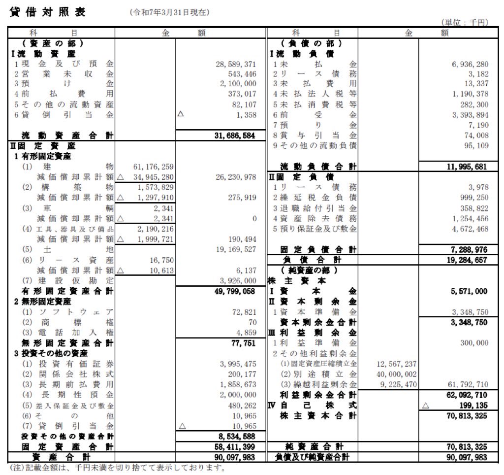 東京ビッグサイト_決算公告